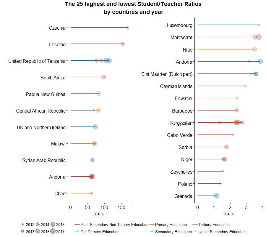 Nobel Prizes